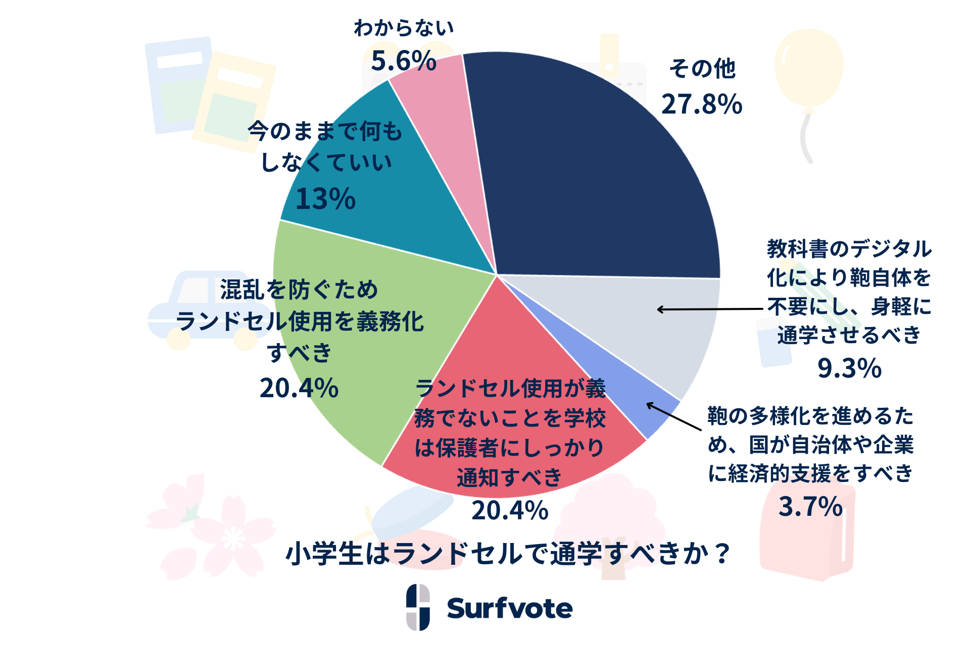 小学生 ランドセル 必要